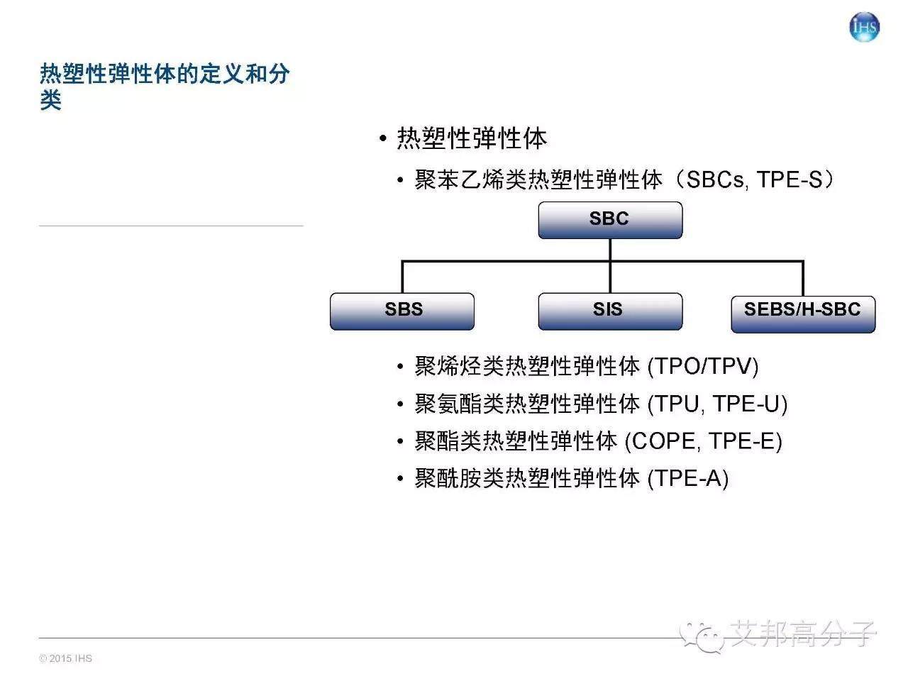 一文讀懂全球及中國彈性體市場概況