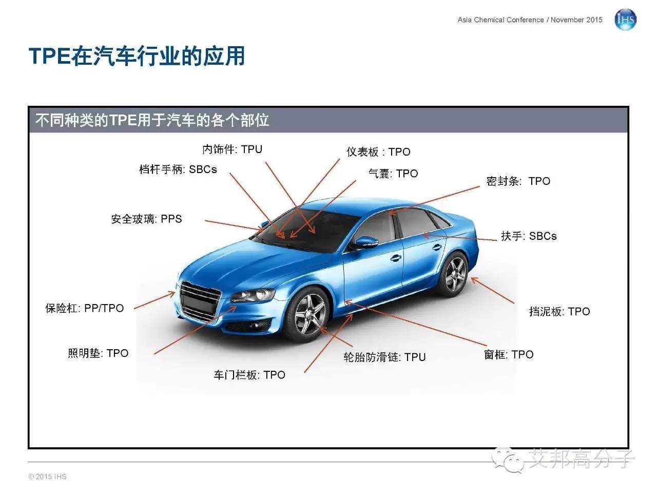 一文讀懂全球及中國彈性體市場概況