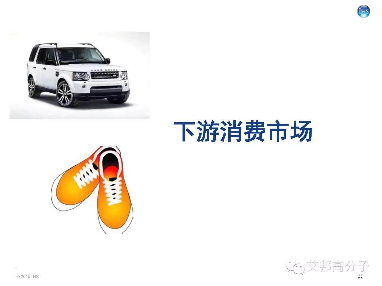一文讀懂全球及中國彈性體市場概況
