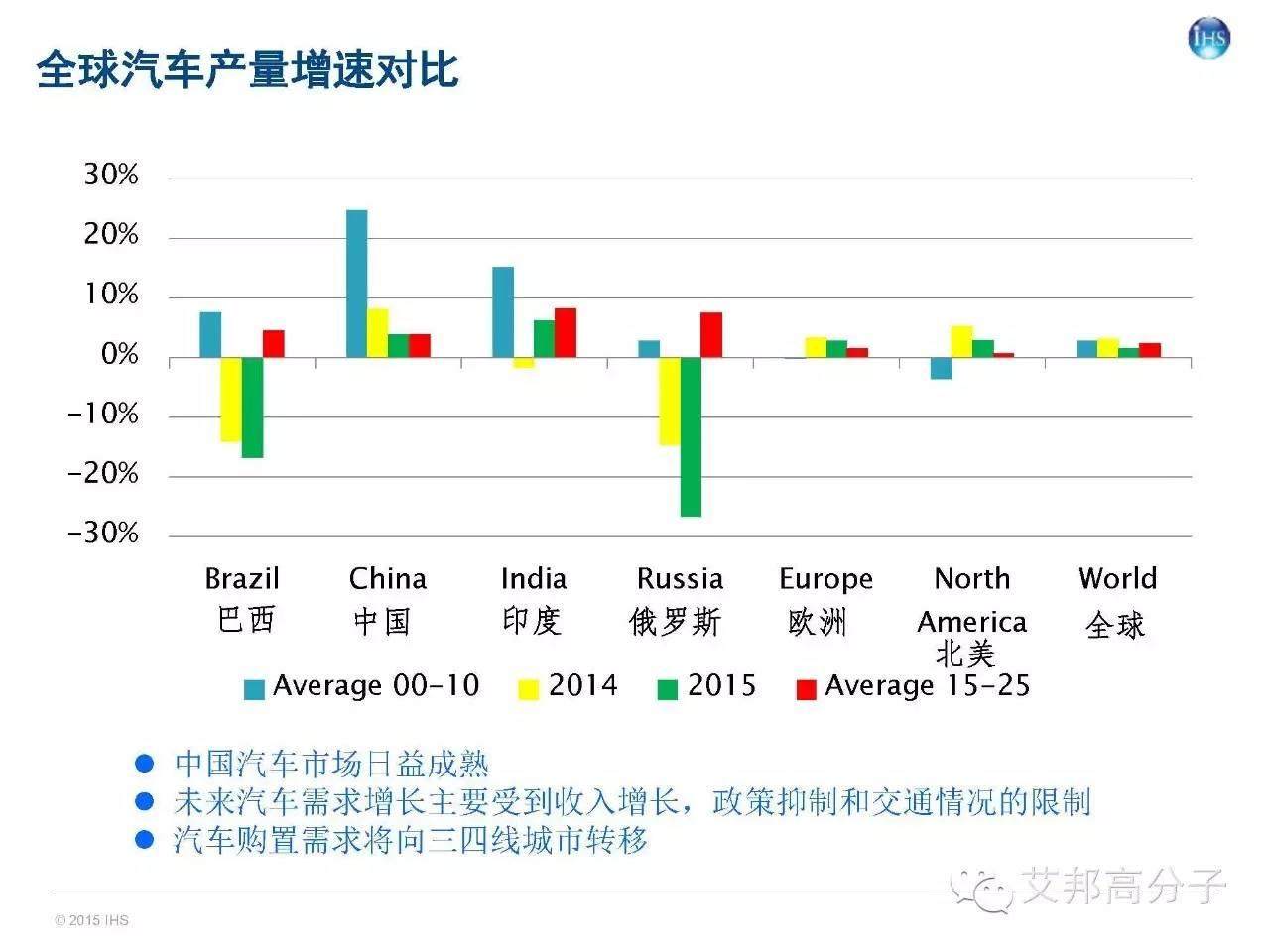 一文讀懂全球及中國彈性體市場概況