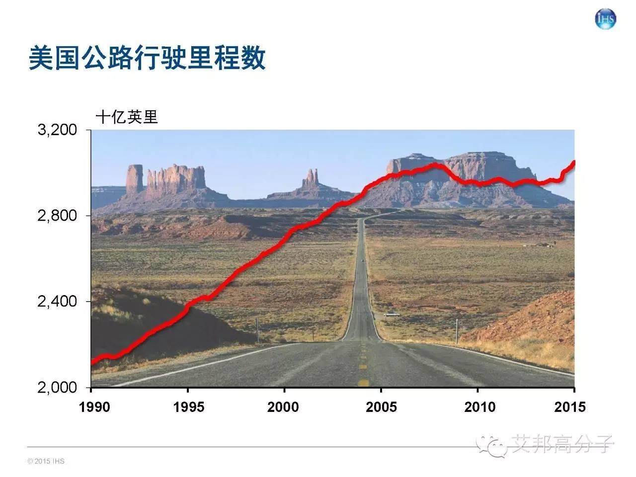 一文讀懂全球及中國彈性體市場概況