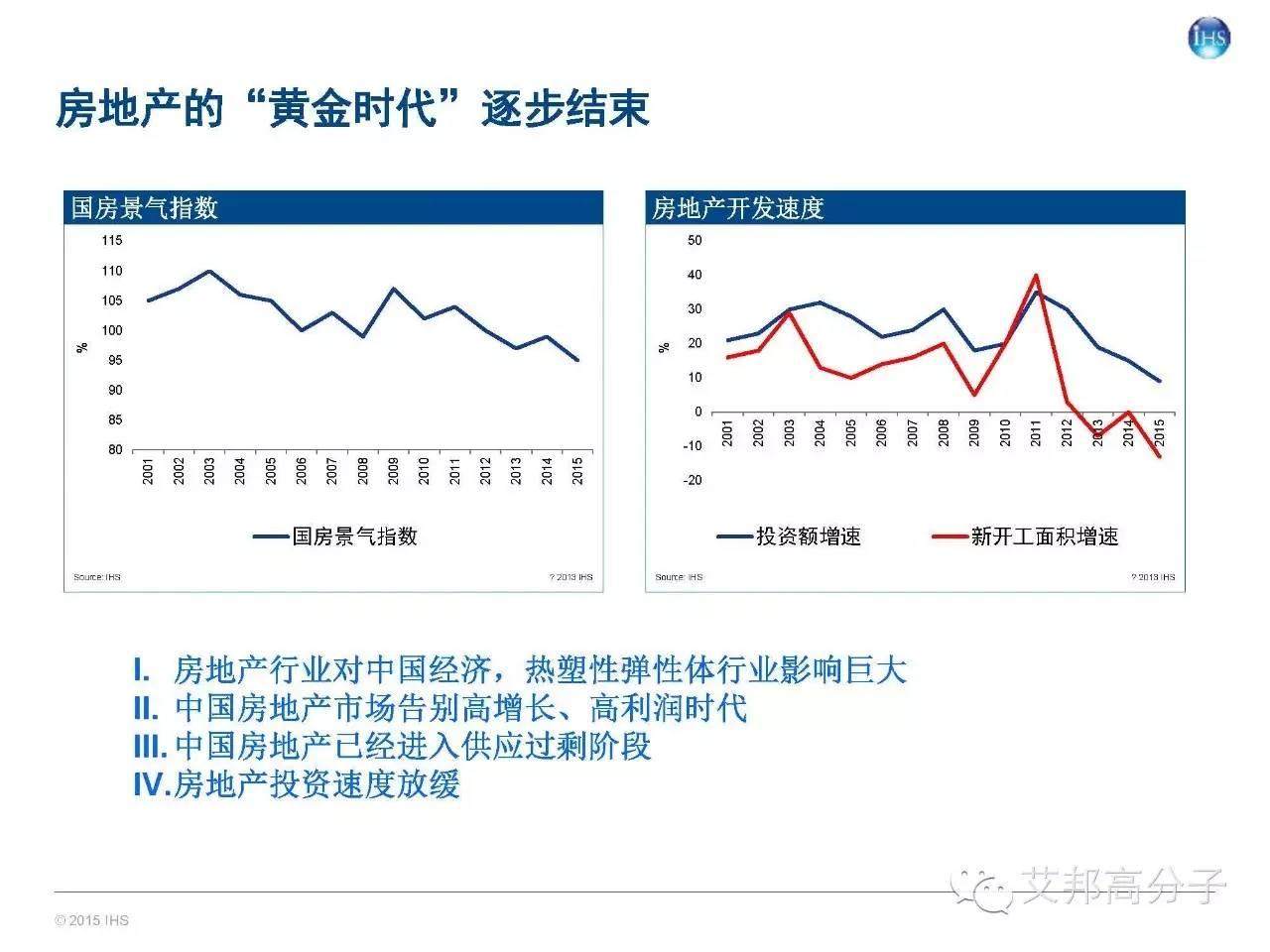 一文讀懂全球及中國彈性體市場概況