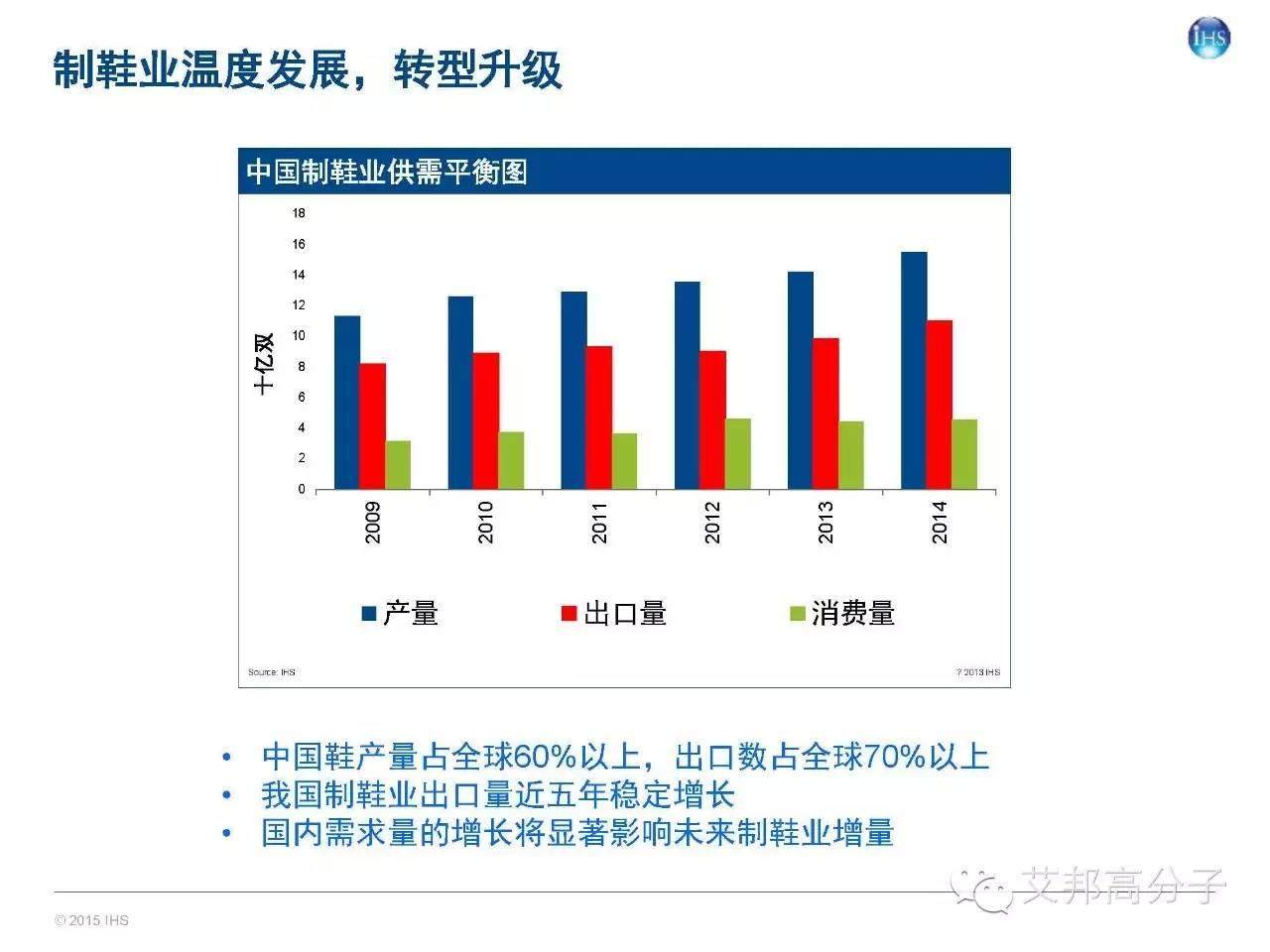 一文讀懂全球及中國彈性體市場概況