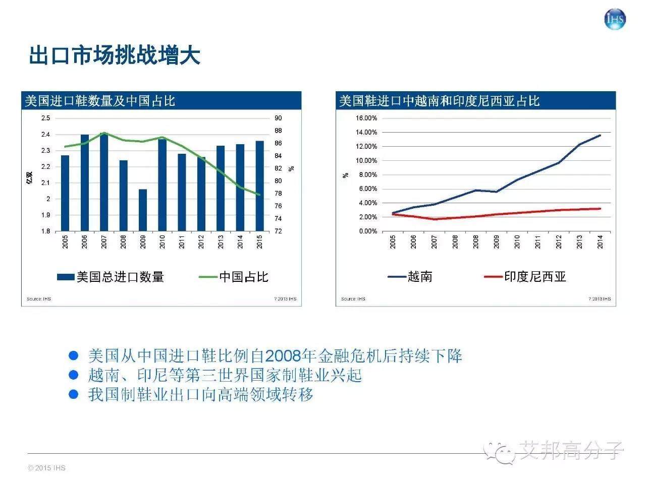 一文讀懂全球及中國彈性體市場概況
