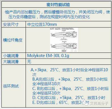 中国TPV要从蓝海快速走向红海，以汽车防尘罩为例介绍其优势