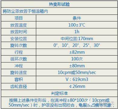 中国TPV要从蓝海快速走向红海，以汽车防尘罩为例介绍其优势