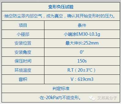 中国TPV要从蓝海快速走向红海，以汽车防尘罩为例介绍其优势