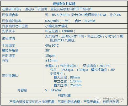 中国TPV要从蓝海快速走向红海，以汽车防尘罩为例介绍其优势