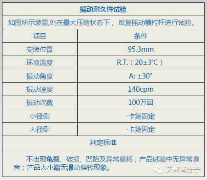 中国TPV要从蓝海快速走向红海，以汽车防尘罩为例介绍其优势