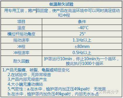 中国TPV要从蓝海快速走向红海，以汽车防尘罩为例介绍其优势