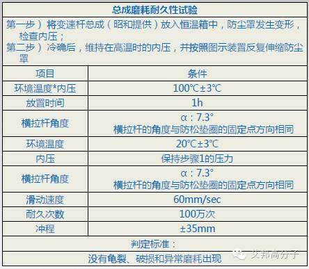 中国TPV要从蓝海快速走向红海，以汽车防尘罩为例介绍其优势