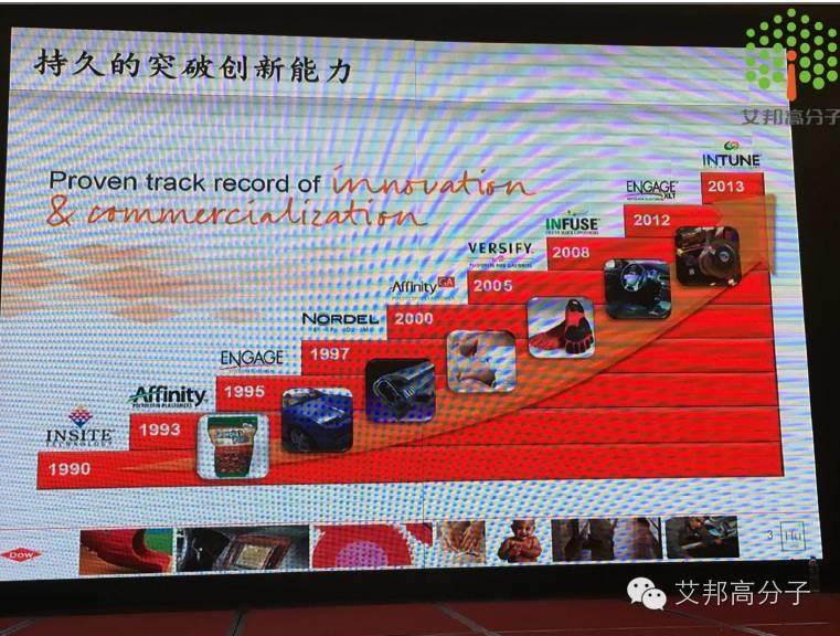 【視頻】陶氏化學3分鐘解說新型相容劑INTUNE