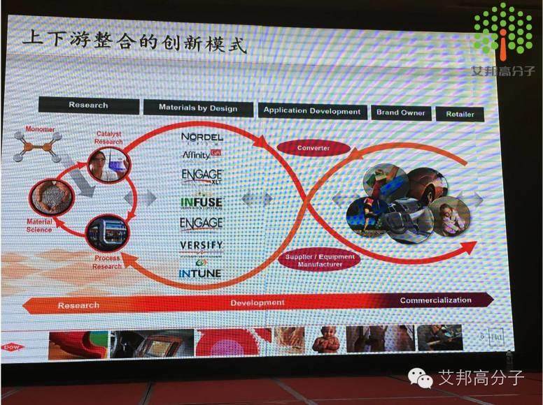 【視頻】陶氏化學3分鐘解說新型相容劑INTUNE