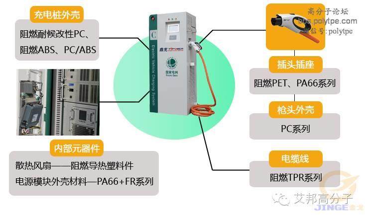 【科普】充電樁市場怎能離開導熱阻燃?