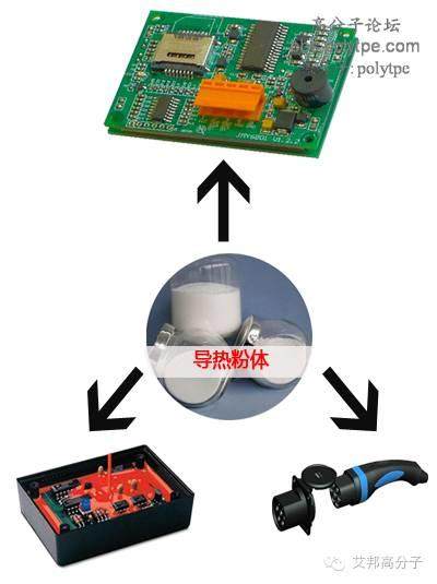 【科普】充電樁市場怎能離開導熱阻燃?