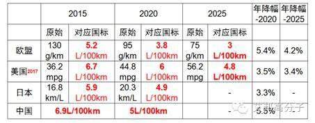 近年來汽車輕量化被熱炒的原因？看完這篇文章之后才明白
