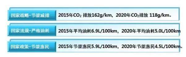 汽车轻量化你真的了解吗？解读8大部件材料替换趋势