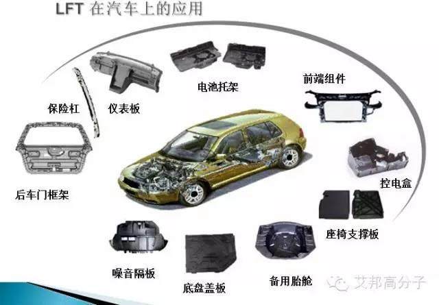 汽车轻量化你真的了解吗？解读8大部件材料替换趋势