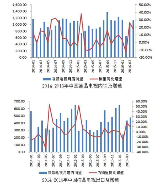 黑电材料升级换代已经开始，你造吗？