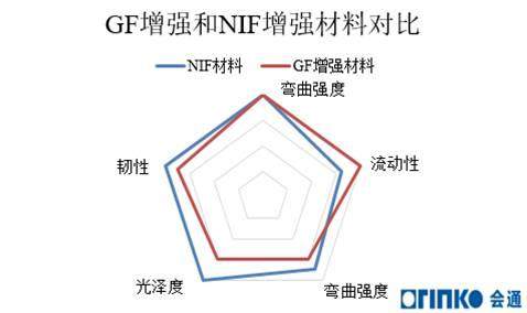 黑电材料升级换代已经开始，你造吗？