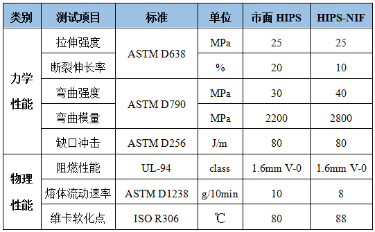 黑电材料升级换代已经开始，你造吗？