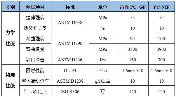 黑电材料升级换代已经开始，你造吗？