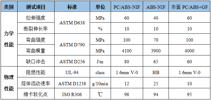 黑电材料升级换代已经开始，你造吗？