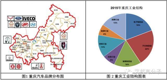 倒计时10天！9月9日重庆汽车材料峰会大咖云集，已汇聚长安汽车|福特|华晨|吉利|沃尔沃等企业（附大名单）