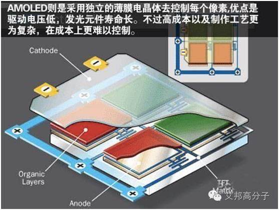 国内首条柔性显示生产线明年量产，3D玻璃会是标配吗？