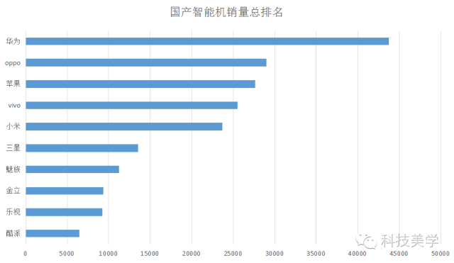 【數據】2016年國產手機哪家強？