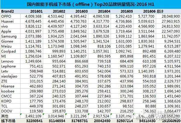 【數據】2016年國產手機哪家強？