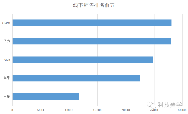 【數據】2016年國產手機哪家強？