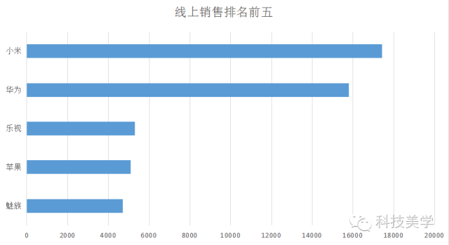 【數據】2016年國產手機哪家強？
