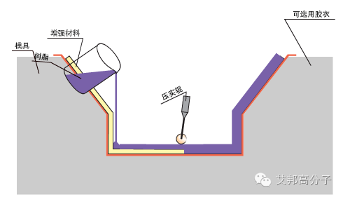 做塑料不可不知道近20種玻纖工藝！
