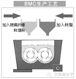 做塑料不可不知道近20種玻纖工藝！