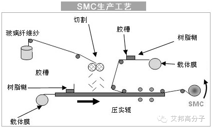 做塑料不可不知道近20種玻纖工藝！