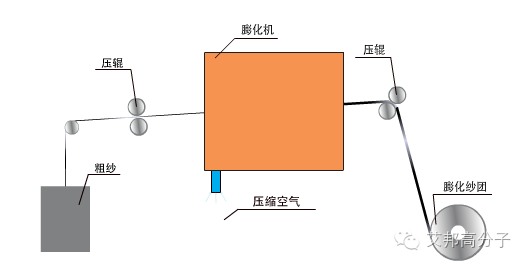 做塑料不可不知道近20種玻纖工藝！