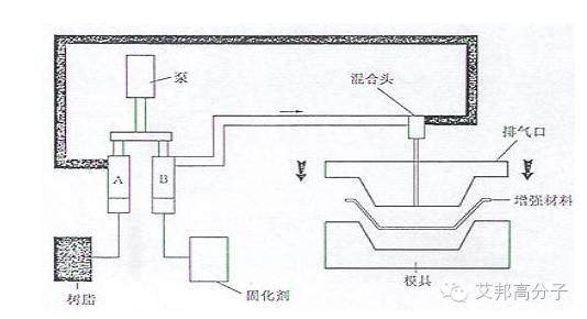 做塑料不可不知道近20種玻纖工藝！