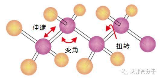 我是导热塑料，这是我的简历！（请收藏）