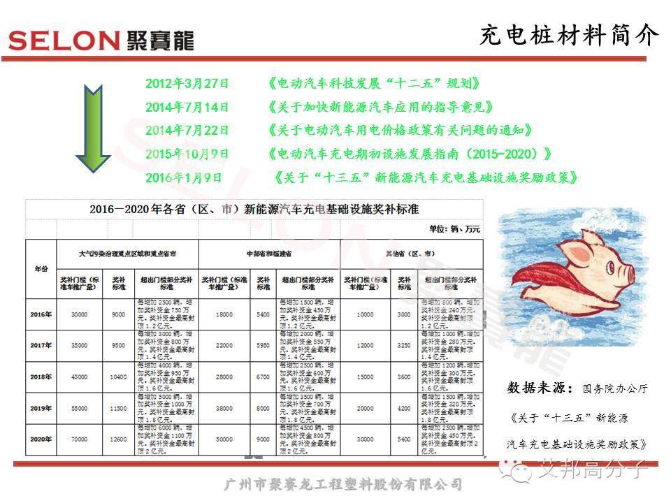 風口之上的充電樁，對塑膠材料選擇有什么原則？