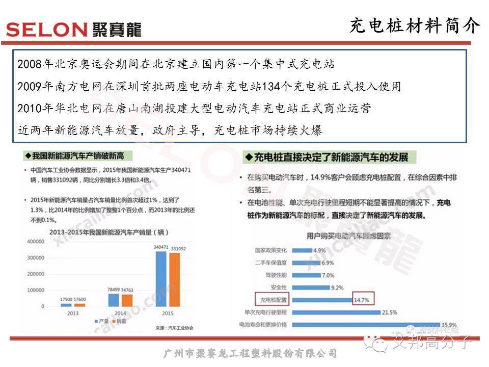 風口之上的充電樁，對塑膠材料選擇有什么原則？