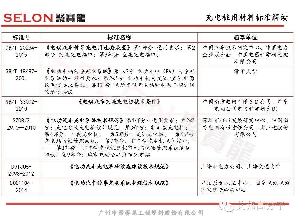 風口之上的充電樁，對塑膠材料選擇有什么原則？