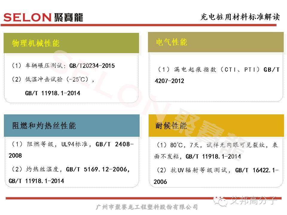 風口之上的充電樁，對塑膠材料選擇有什么原則？