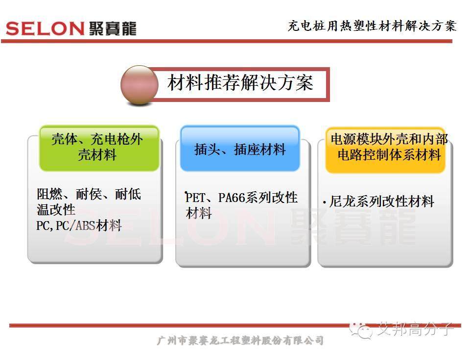 風口之上的充電樁，對塑膠材料選擇有什么原則？