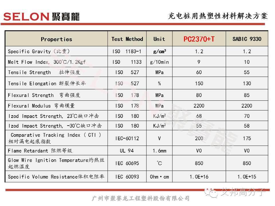 風口之上的充電樁，對塑膠材料選擇有什么原則？