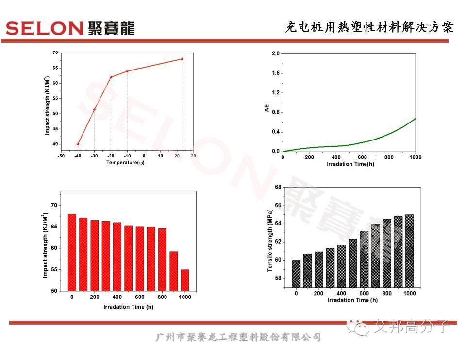 風口之上的充電樁，對塑膠材料選擇有什么原則？