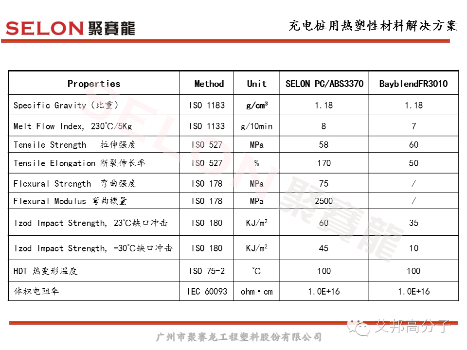 風口之上的充電樁，對塑膠材料選擇有什么原則？