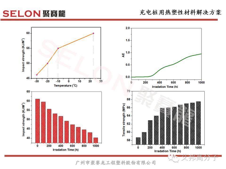 風口之上的充電樁，對塑膠材料選擇有什么原則？