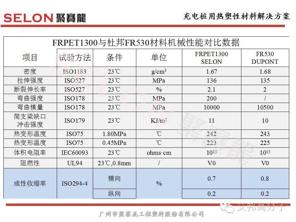 風口之上的充電樁，對塑膠材料選擇有什么原則？
