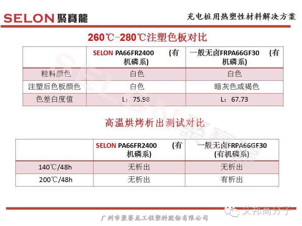 風口之上的充電樁，對塑膠材料選擇有什么原則？